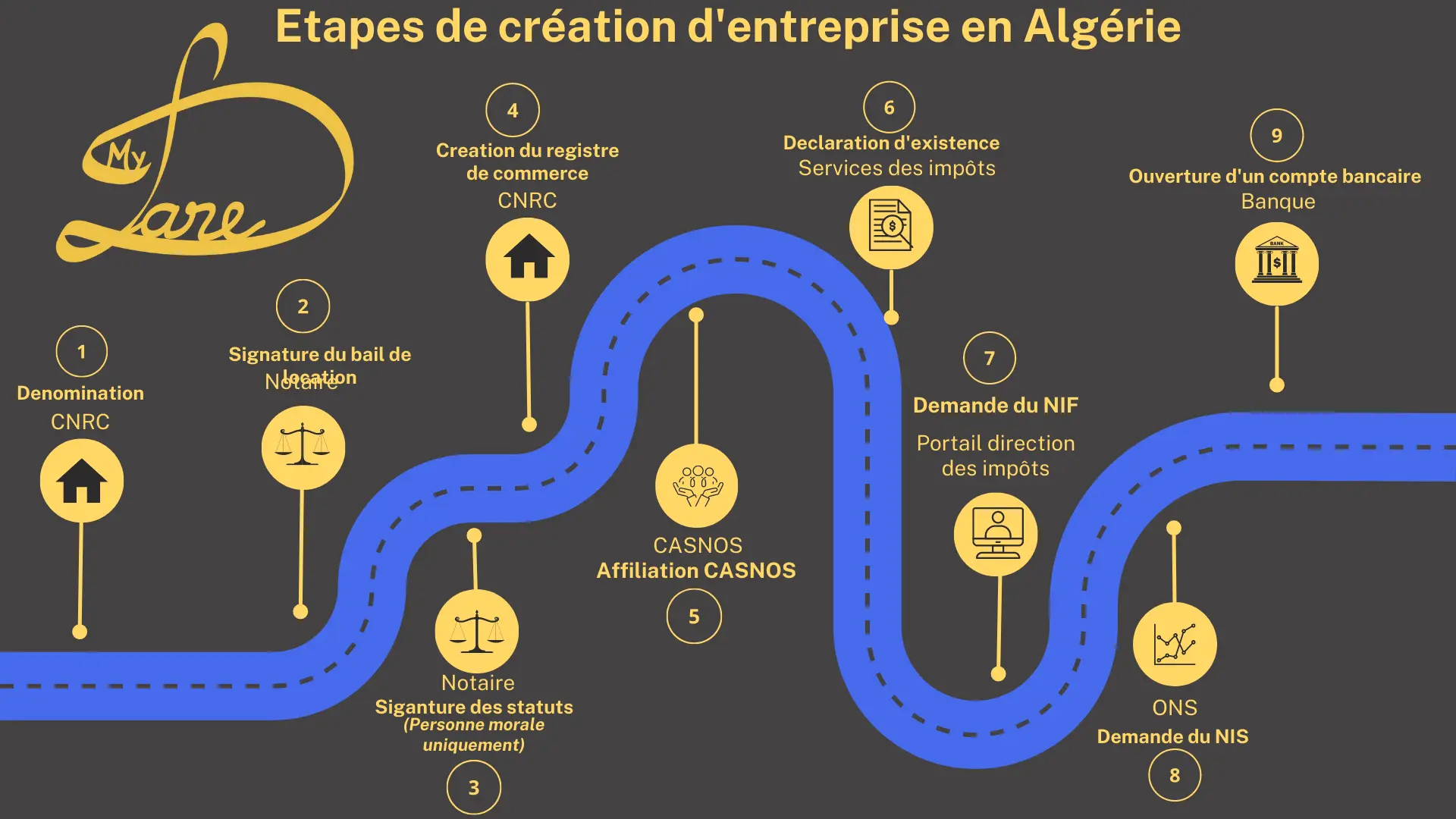 Creating a company